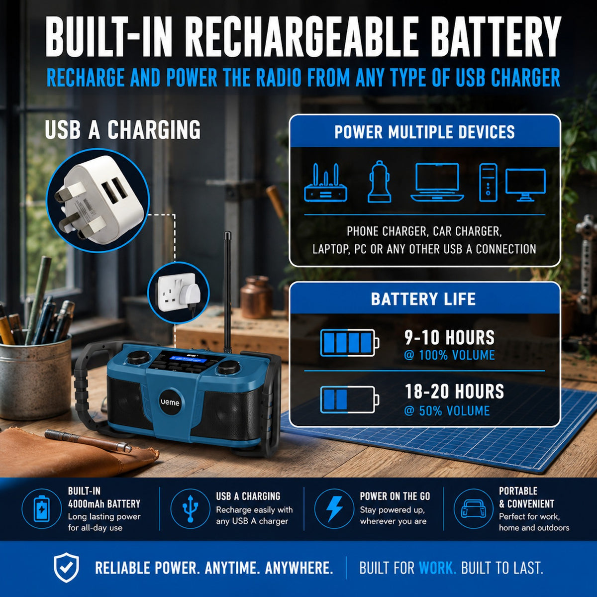 UEME 5W DAB/DAB+ FM Cordless Site Radio